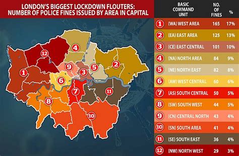 city of london police vs met